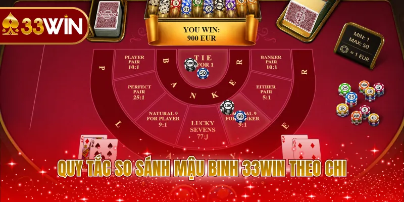 Quy tắc so sánh Mậu Binh 33WIN theo chi